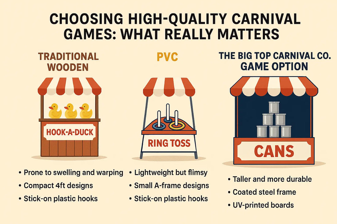 🎪 Level Up Your Event: What to Look for in Truly Great Carnival Games - Big Top Carnival Co.